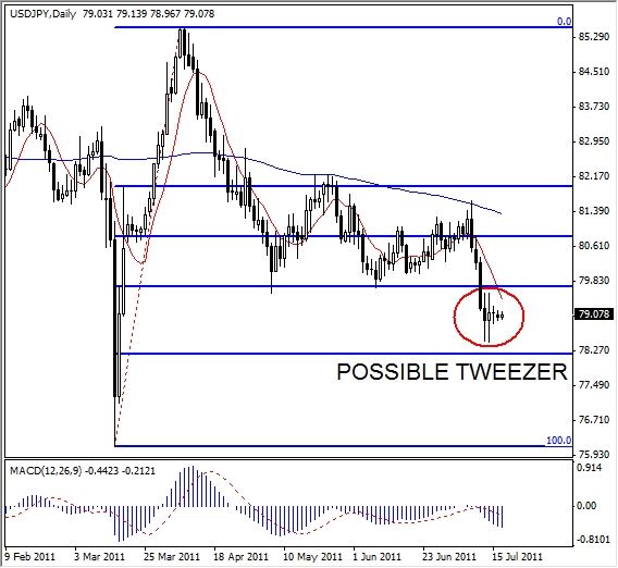 USD/JPY Analysis, July 19, 2011